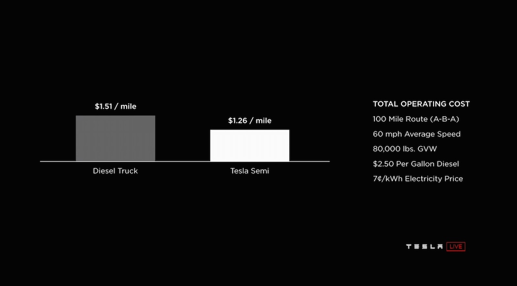 Tesla Semi 2019-10